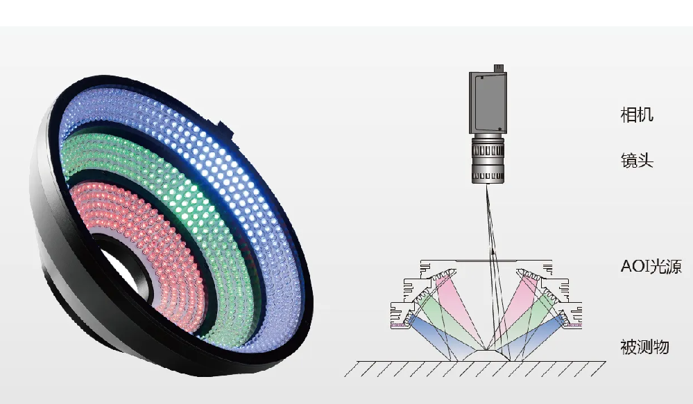 AOI光源机器视觉应用