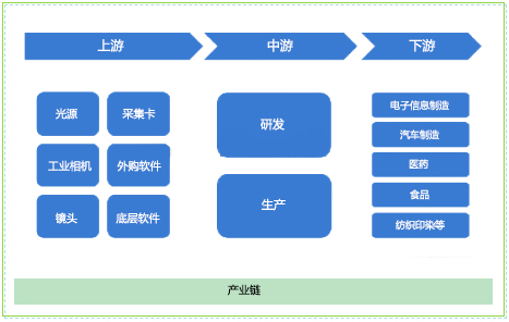 2024年我国机器视觉行业分析